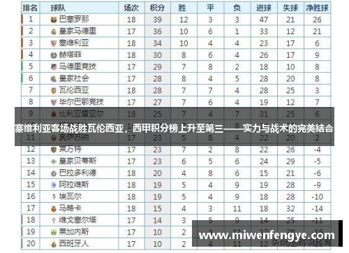 塞维利亚客场战胜瓦伦西亚，西甲积分榜上升至第三——实力与战术的完美结合